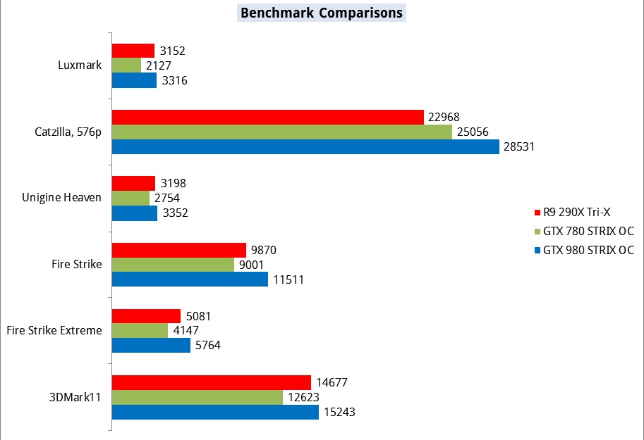 comparison_benches