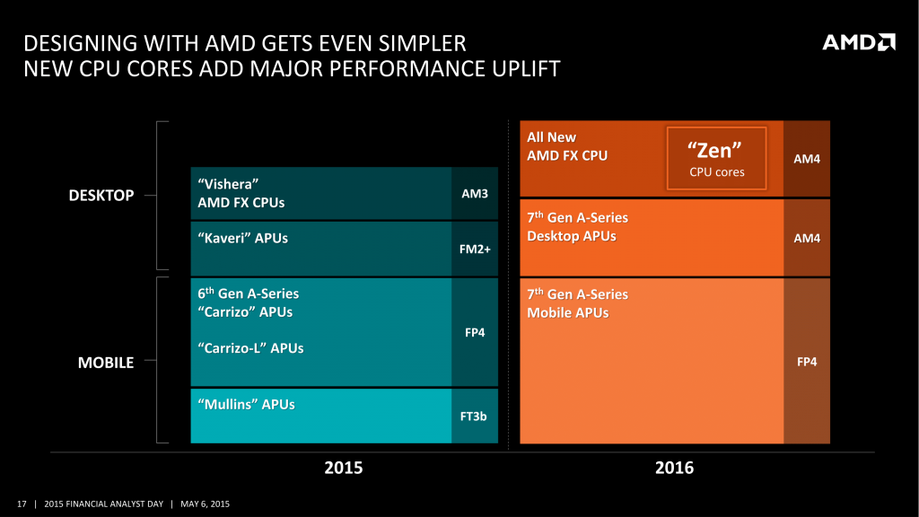 AMD FAD2015 - Lisa Su - CG Segment Overview-17
