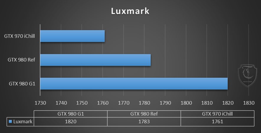 luxmark