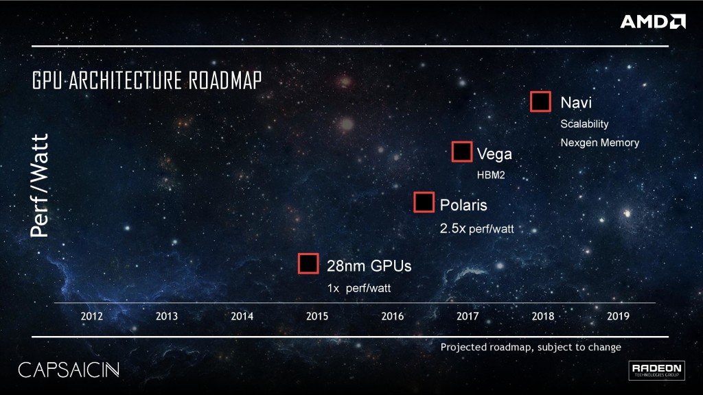 Polaris - GPU architecture map