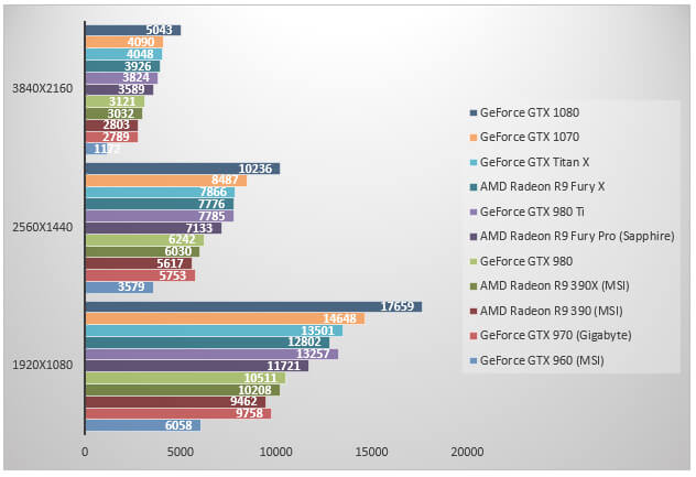 NVIDIA-GeForce-GTX-1070_Performance_3DMark