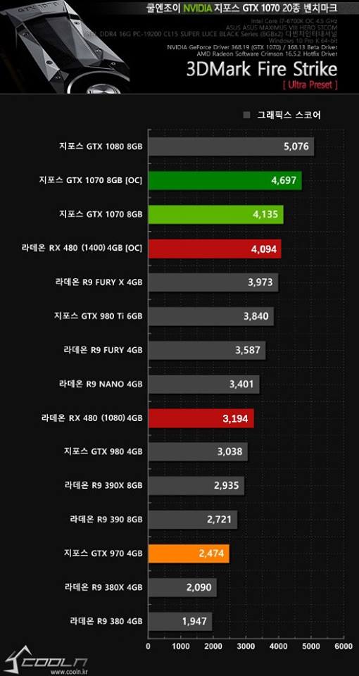 AMD RX 480 Result