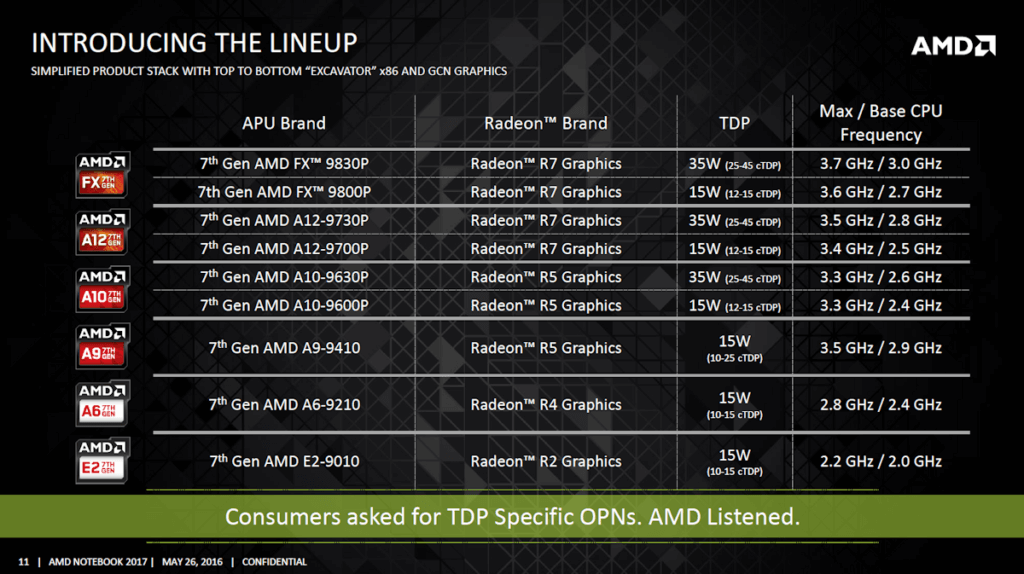 The complete lineup of the new AMD APU products