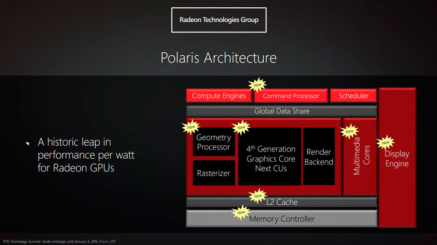AMD-Polaris-Architecture-Reveal-3