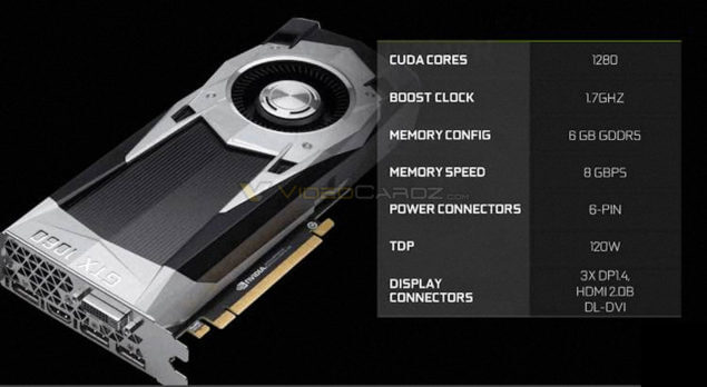 NVIDIA-GeForce-GTX-1060-Official-Specifications-635x348