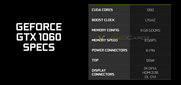 NVIDIA-GeForce-GTX-1060_4-635x298