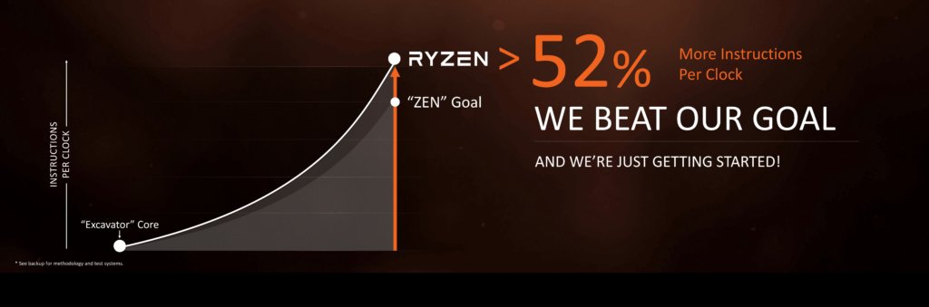 AMD-Ryzen-Tech-Day-Lisa-Su-Keynote-10