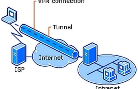 5 Major Benefits of Using a Virtual Private Network Service