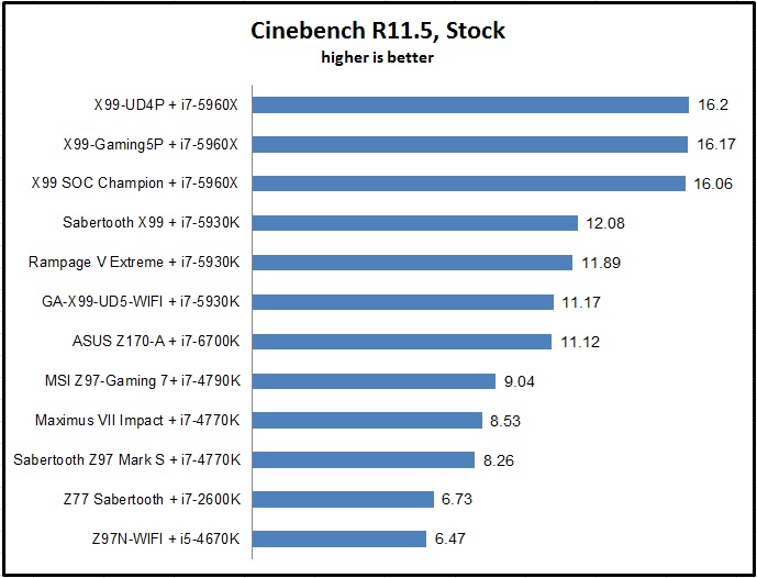 BIGFOOT / RYZEN 5 5600G / VEGA 7 GRAPHICS / TESTING IN 1080P LOW