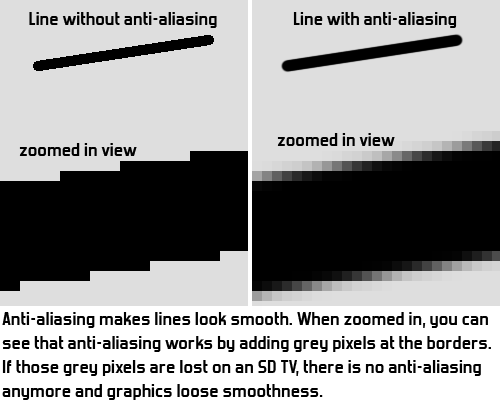 Supersampling 2D anti-aliasing