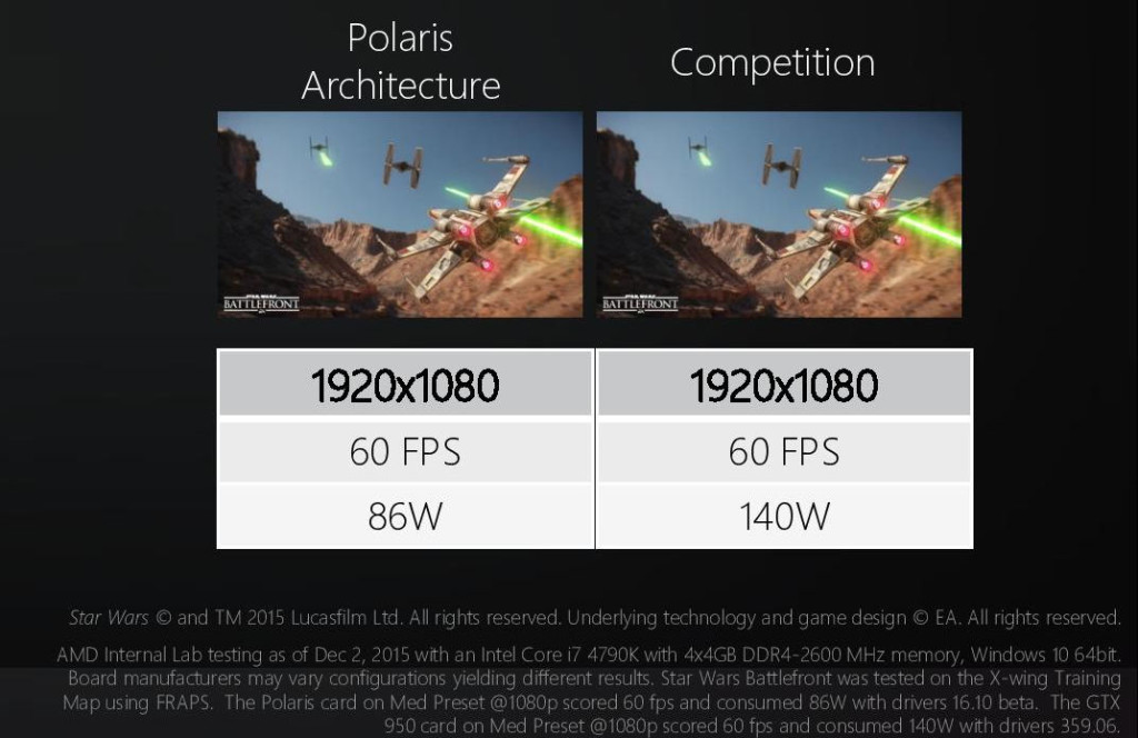 AMD-Polaris-11-vs-GeForce-GTX-950 power consumption