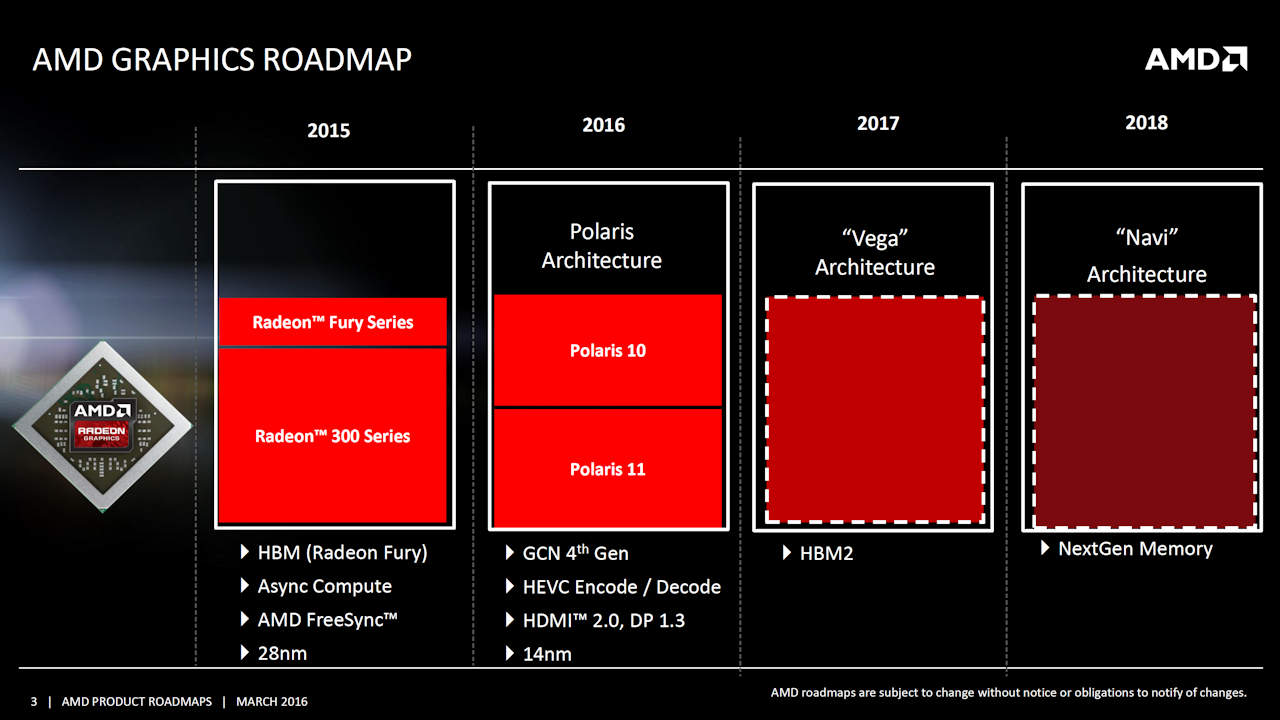 AMD_Roadmap_RTG_GPU