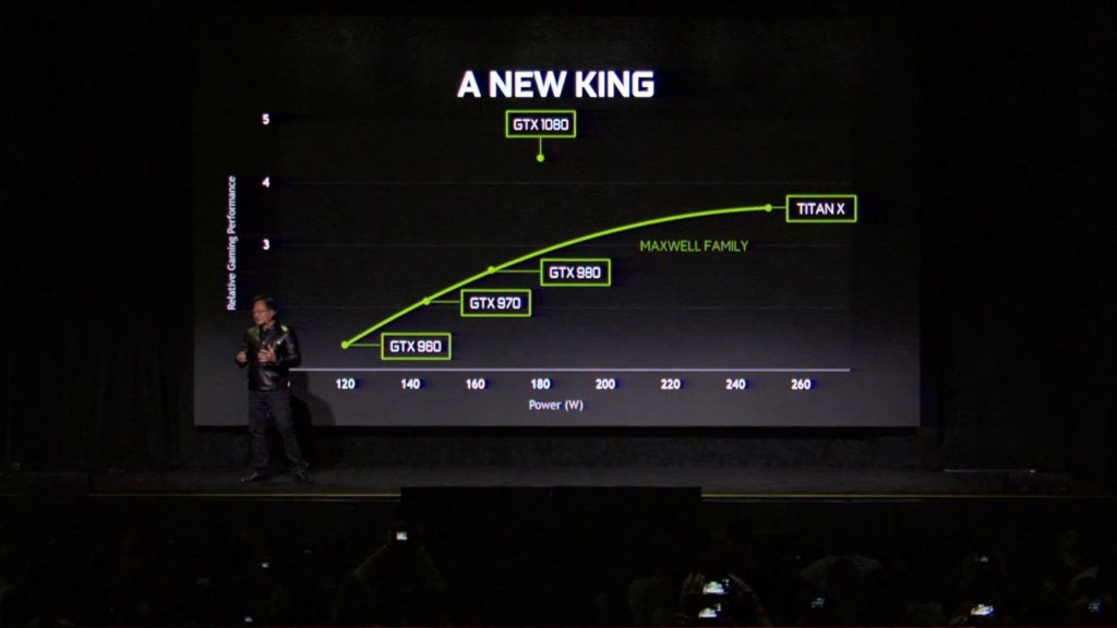 Nvidia showing off the relative performance of the 1080