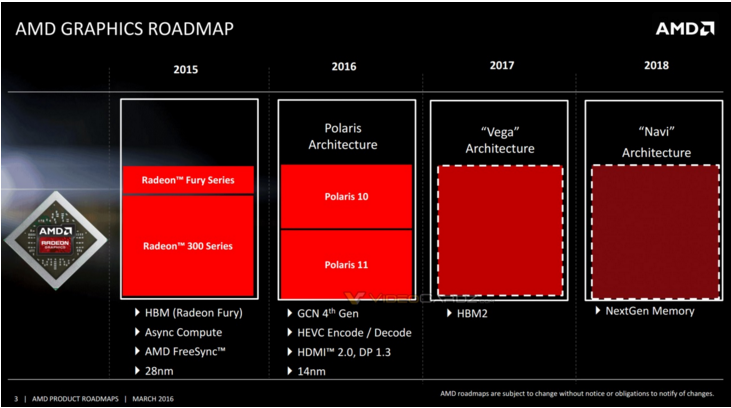 AMD 400 Series GPUs To Launch At Computex - TechARX