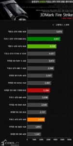 52553_11_leaked-benchmarks-see-radeon-rx-480-beating-geforce-gtx-980