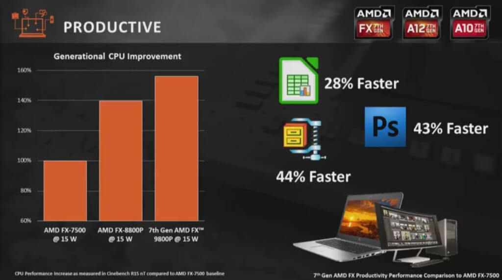 7th gen AMD APU/FX performance improvements