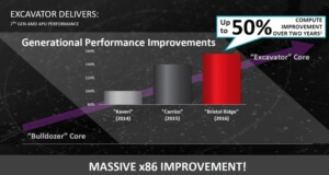 Compute performance improvement of the new AMD APU core, spowered by Excavator