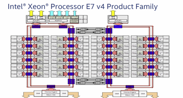 Xeon-E7-v4-Broadwell-EX-CPU-Block-Diagram-635x342