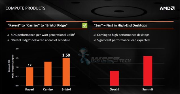 AMD-Zen-Performance-Double-FX-83501-635x330