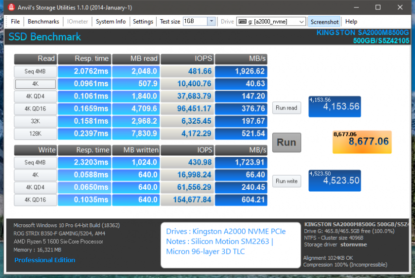 Kingston on sale a2000 benchmark