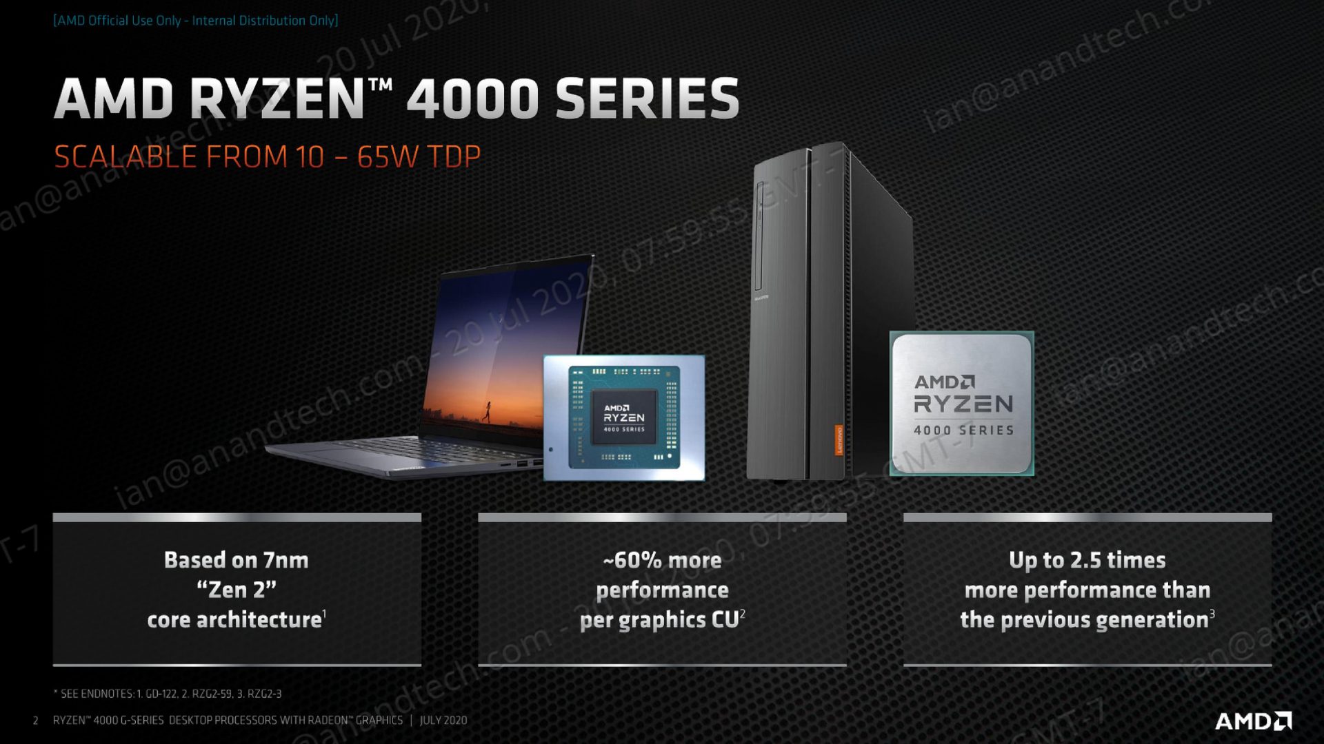 Ryzen 4000 G APU series finally launched by AMD