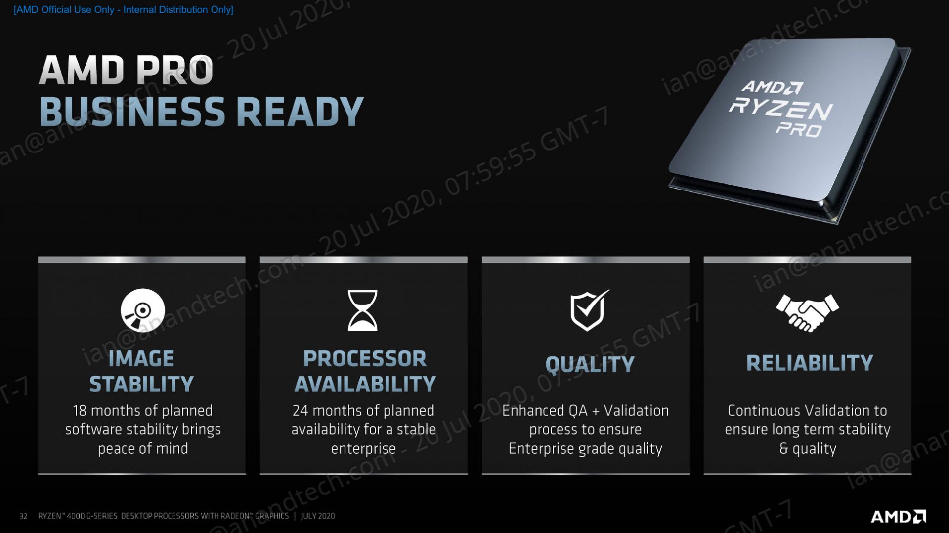 Ryzen 4000 G APU series finally launched by AMD