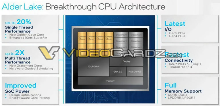 Intel Alder Lake Leaked Slide