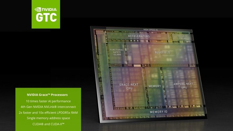 NVIDIA Announces New CPU For ML, AI, HPC Workloads