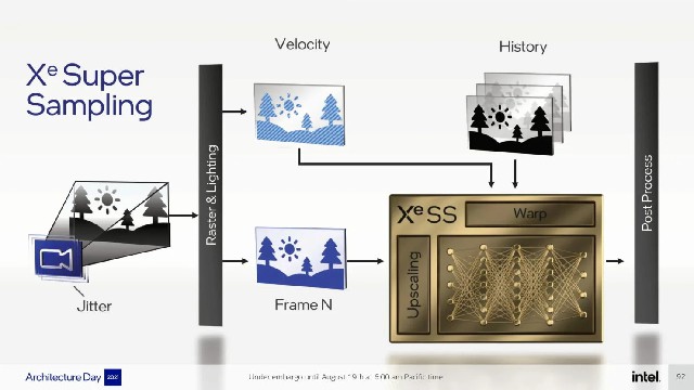 XeSS  I/O