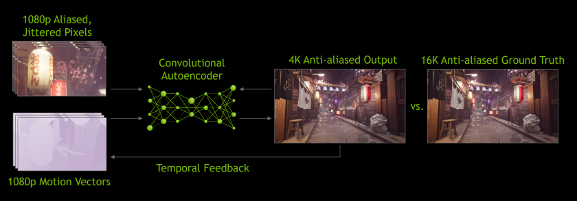 Nvidia DLSS Upscaler I/O