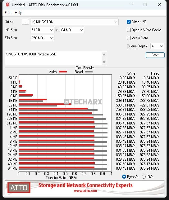 USB 3.2